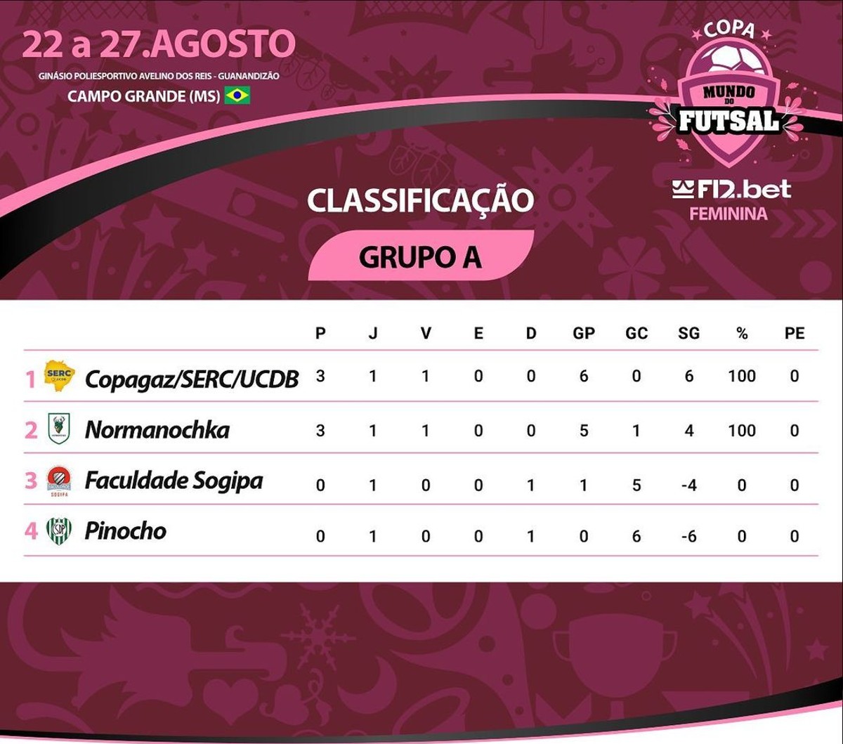 copa mundo do futsal grupo a 22082022